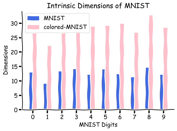 mnist-color-compare