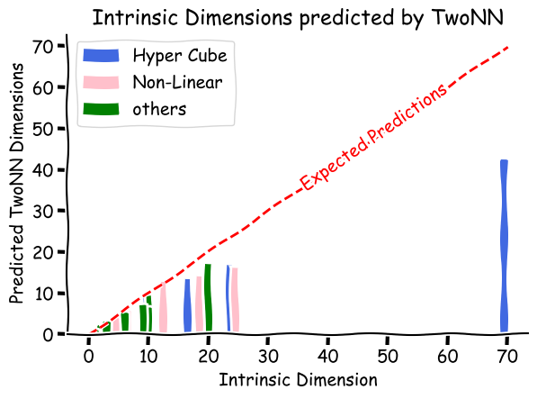 toy-datasets-skdims